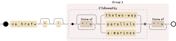 Using Python Regex To Extract Certain Urls From Text