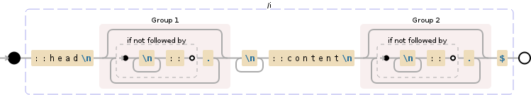Regular expression visualization