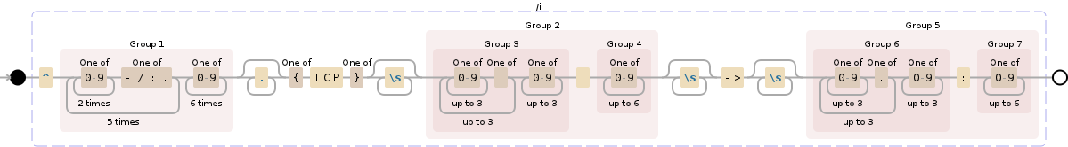 Regular expression visualization