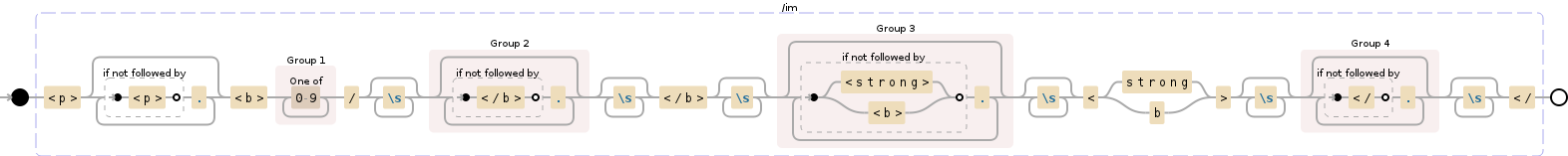 Regular expression visualization