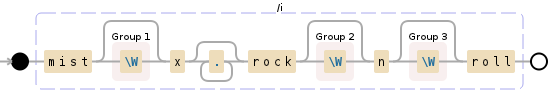 Regular expression visualization