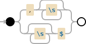 Regular expression visualization