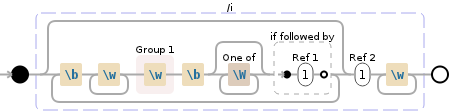 Regular expression visualization