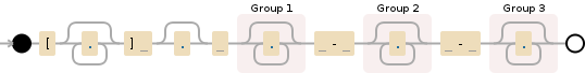 Regular expression visualization