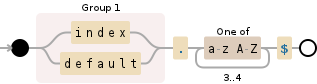 Regular expression visualization