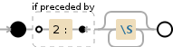 Regular expression visualization