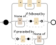 Regular expression visualization