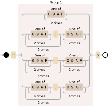 Regular expression visualization