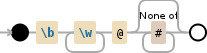 Regular expression visualization