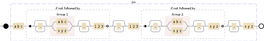 Regular expression visualization