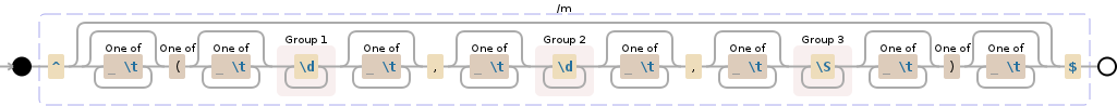 Regular expression visualization