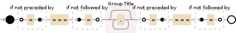 Regular expression visualization