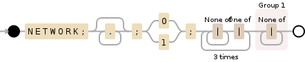 Regular expression visualization