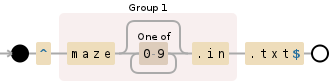 Regular expression visualization