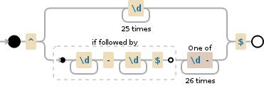 Regular expression visualization