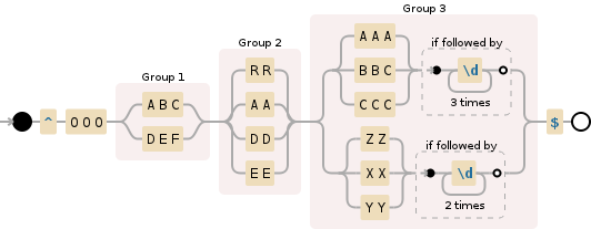 Regular expression visualization