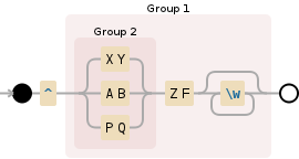 Regular expression visualization