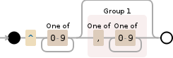 Regular expression visualization