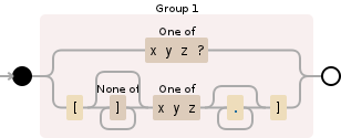 Regular expression visualization