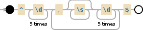 Regular expression visualization