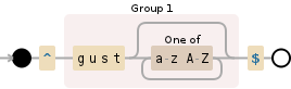 Regular expression visualization