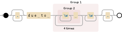Extract text that follows a specific word/s in R - Stack Overflow