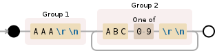 Regular expression visualization