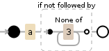 Regular expression visualization