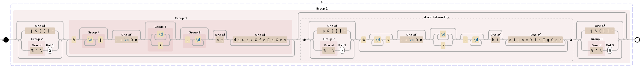 Regular expression visualization