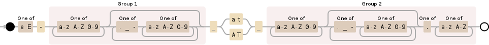 Regular expression visualization