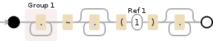 Regular expression visualization