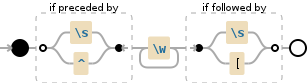 Regular expression visualization