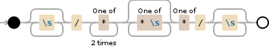 Regular expression image