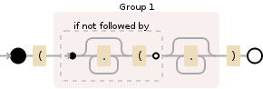 Regular expression visualization