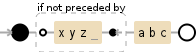 Regular expression visualization