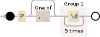 Regular expression visualization