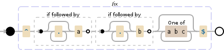formal languages - Regex create a expression solving the following ...