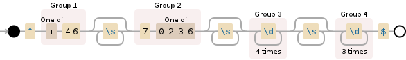 regular expression phone number