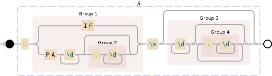 Regular expression visualization