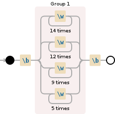 Regular expression image