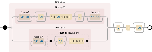 Regular expression visualization