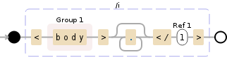 Regular expression visualization