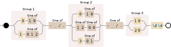 Regular expression visualization