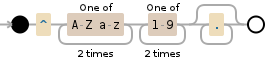 Regular expression visualization