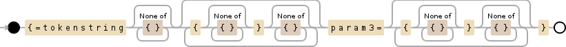 Regular expression visualization