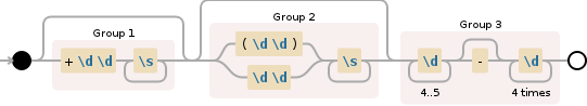 Regular expression visualization