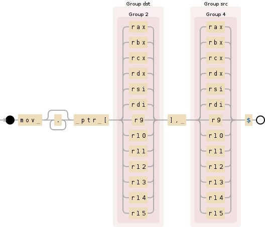 Regular expression visualization