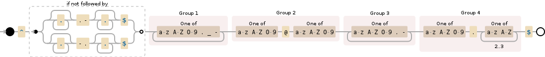 Python Regex For Email Addresses, Need To Weed Out Dot Dash
