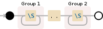 Regular expression visualization