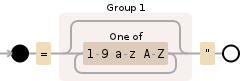 Regular expression visualization